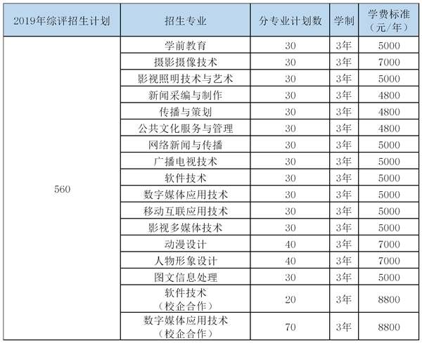 權(quán)威資訊 | 山東傳媒職業(yè)學(xué)院2019年綜合評價(jià)招生章程公布 聚焦攝像及制作服務(wù)專業(yè)，培育影視新銳力量