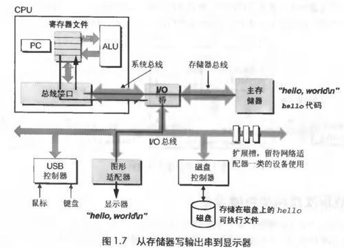 計算機系統服務漫游